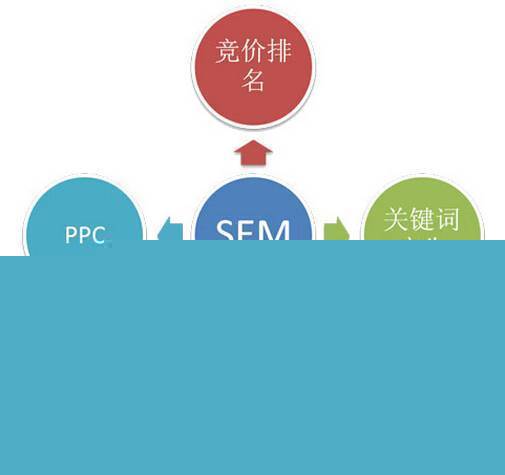 124個(gè)互聯(lián)網(wǎng)營(yíng)銷專業(yè)詞匯 掌握八成，月薪三萬(wàn)不是夢(mèng)