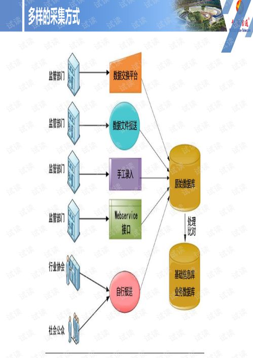 億陽信通智慧城市 城市運(yùn)營產(chǎn)品線深度解析——邁向智能未來之匙