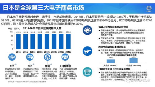 2017年世界電子商務報告 技術驅動下的全球貿(mào)易新格局